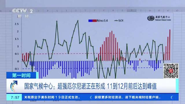 厄尔尼诺对我国影响有多大