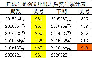 222期四叔排列三预测奖号：奇偶分析