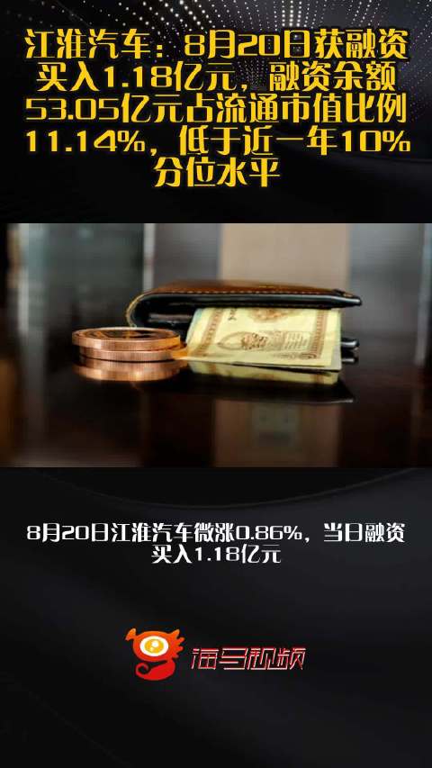 江淮汽车：8月20日获融资买入1.18亿元，融资余额53.05亿元占流通市值比例11.14%，低于近一年10%分位水平
