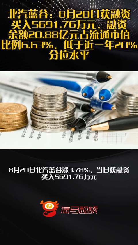 北汽蓝谷：8月20日获融资买入5691.76万元，融资余额20.88亿元占流通市值比例6.63%，低于近一年20%分位水平