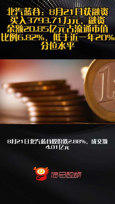 北汽蓝谷：8月21日获融资买入3793.71万元，融资余额20.85亿元占流通市值比例6.82%，低于近一年20%分位水平