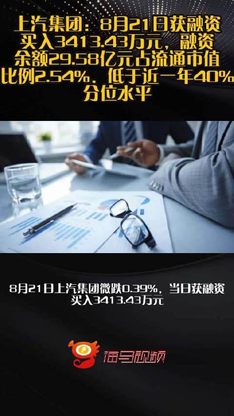 上汽集团：8月21日获融资买入3413.43万元，融资余额29.58亿元占流通市值比例2.54%，低于近一年40%分位水平