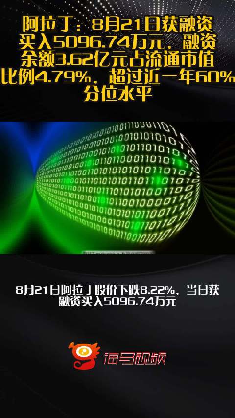 阿拉丁：8月21日获融资买入5096.74万元，融资余额3.62亿元占流通市值比例4.79%，超过近一年60%分位水平
