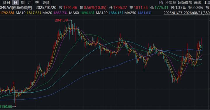 mRNA技术迎来里程碑突破，券商建议关注国内研发管线和相关产业链