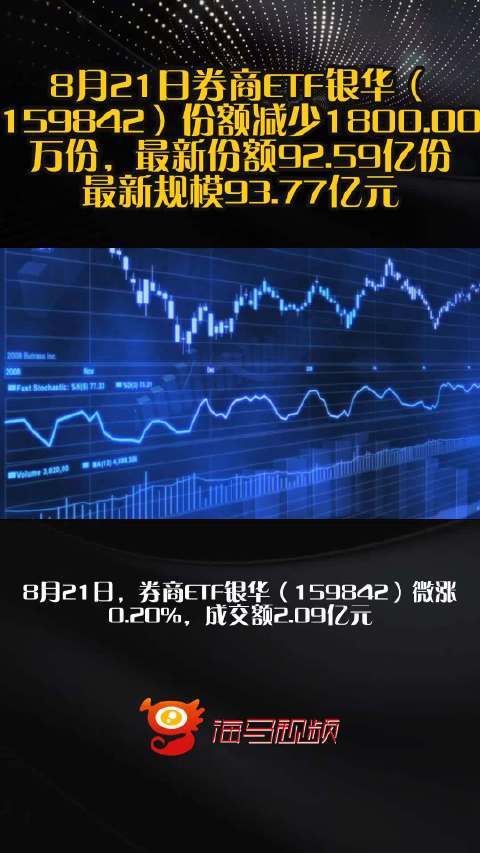8月21日券商ETF银华（159842）份额减少1800.00万份，最新份额92.59亿份，最新规模93.77亿元