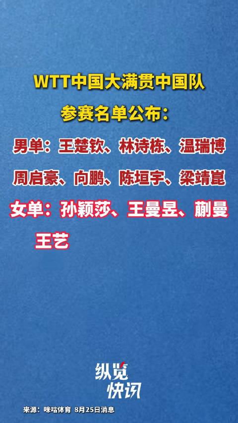 王楚钦孙颖莎领衔WTT中国大满贯