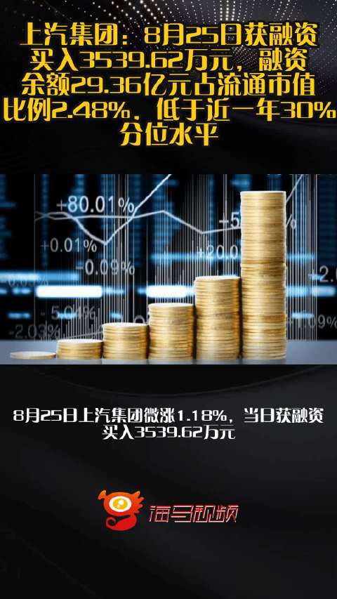 上汽集团：8月25日获融资买入3539.62万元，融资余额29.36亿元占流通市值比例2.48%，低于近一年30%分位水平