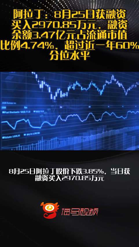阿拉丁：8月25日获融资买入2970.85万元，融资余额3.47亿元占流通市值比例4.74%，超过近一年60%分位水平
