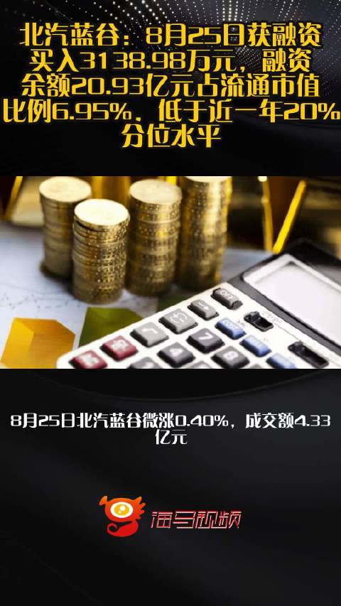 北汽蓝谷：8月25日获融资买入3138.98万元，融资余额20.93亿元占流通市值比例6.95%，低于近一年20%分位水平