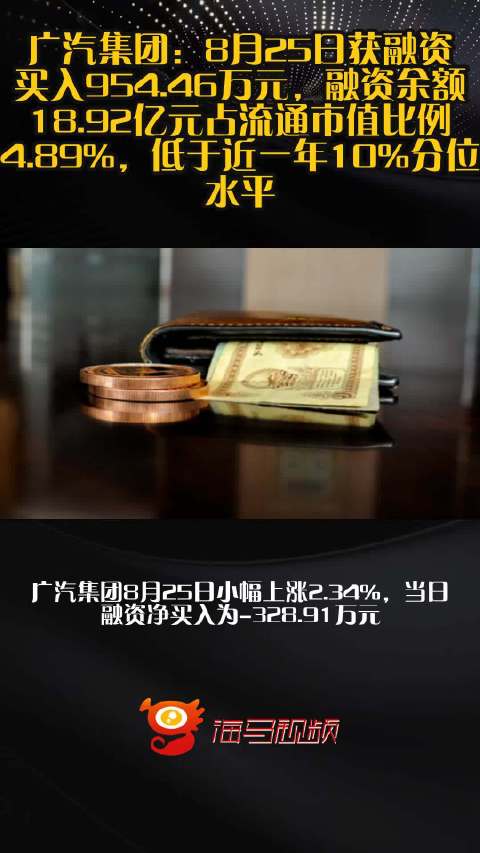 广汽集团：8月25日获融资买入954.46万元，融资余额18.92亿元占流通市值比例4.89%，低于近一年10%分位水平
