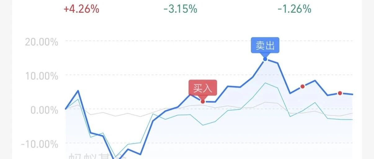 想高抛也可以 想高抛也可以