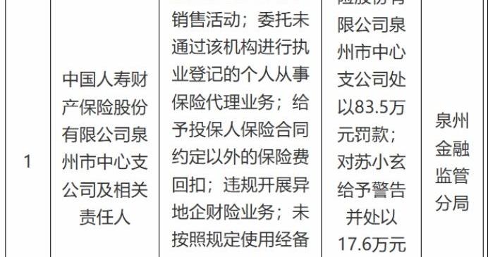 人寿财险一日两分支机构合计被罚102.5万元，涉违规返佣、操作不当
