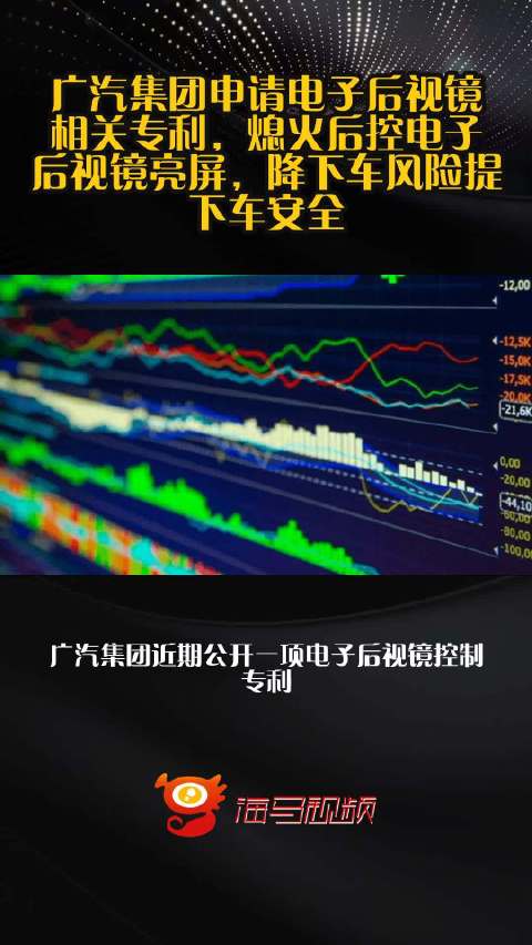 广汽集团申请电子后视镜相关专利，熄火后控电子后视镜亮屏，降下车风险提下车安全