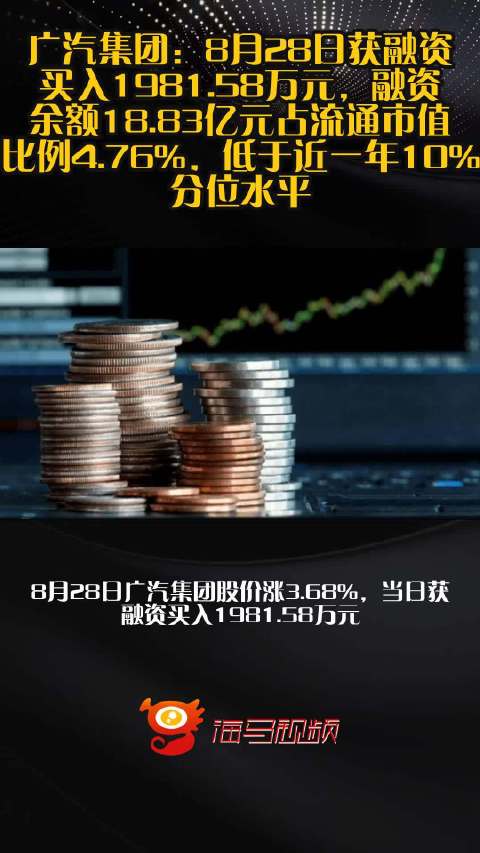 广汽集团：8月28日获融资买入1981.58万元，融资余额18.83亿元占流通市值比例4.76%，低于近一年10%分位水平