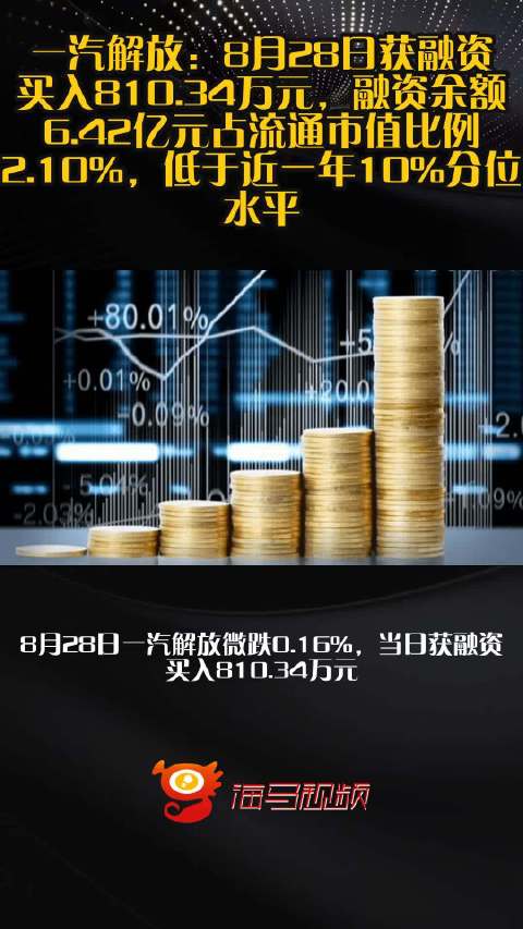 一汽解放：8月28日获融资买入810.34万元，融资余额6.42亿元占流通市值比例2.10%，低于近一年10%分位水平
