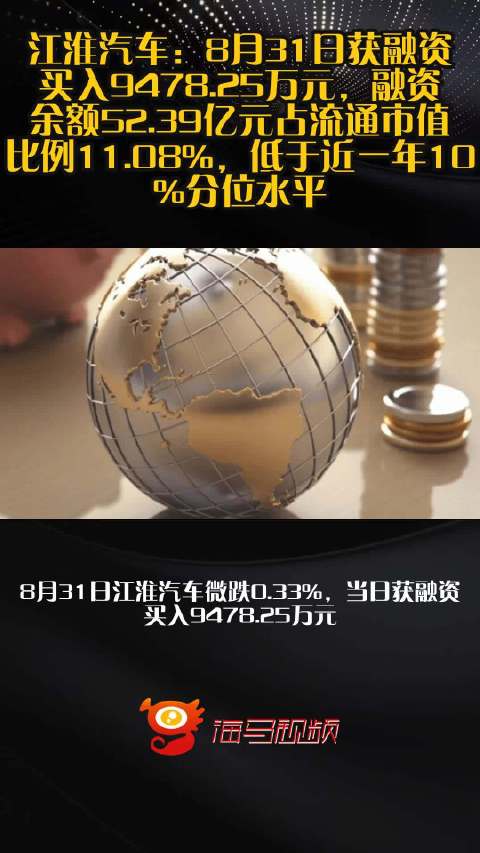 江淮汽车：8月31日获融资买入9478.25万元，融资余额52.39亿元占流通市值比例11.08%，低于近一年10%分位水平