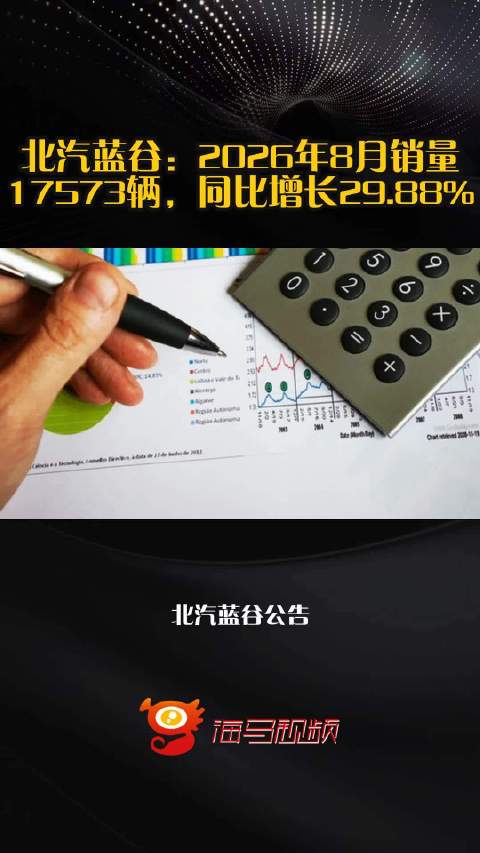北汽蓝谷：2026年8月销量17573辆，同比增长29.88%