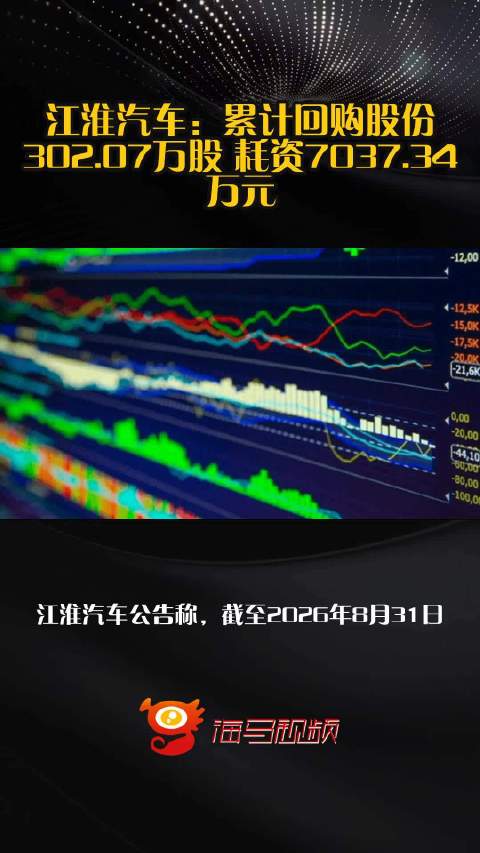 江淮汽车：累计回购股份302.07万股 耗资7037.34万元