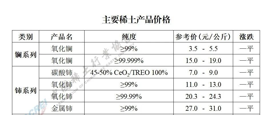 2026年09月01日主要稀土产品价格 2026年09月01日主要稀土产品价格