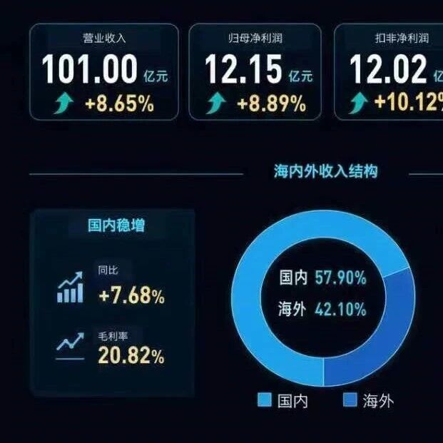 杭叉集团2026半年报:全球化制造出海,智能化系统方案 杭叉集团2026半年报:全球化制造出海,智能化系统方案