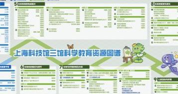 科学课堂科普场馆“连连看”!上海科技馆三馆集中释放200余项科教资源 科学课堂科普场馆“连连看”!上海科技馆三馆集中释放200余项科教资源