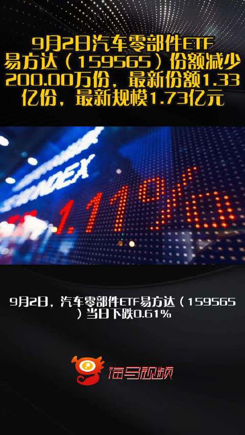 9月2日汽车零部件ETF易方达（159565）份额减少200.00万份，最新份额1.33亿份，最新规模1.73亿元