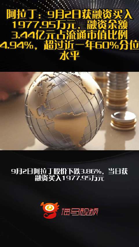 阿拉丁：9月2日获融资买入1977.95万元，融资余额3.44亿元占流通市值比例4.94%，超过近一年60%分位水平