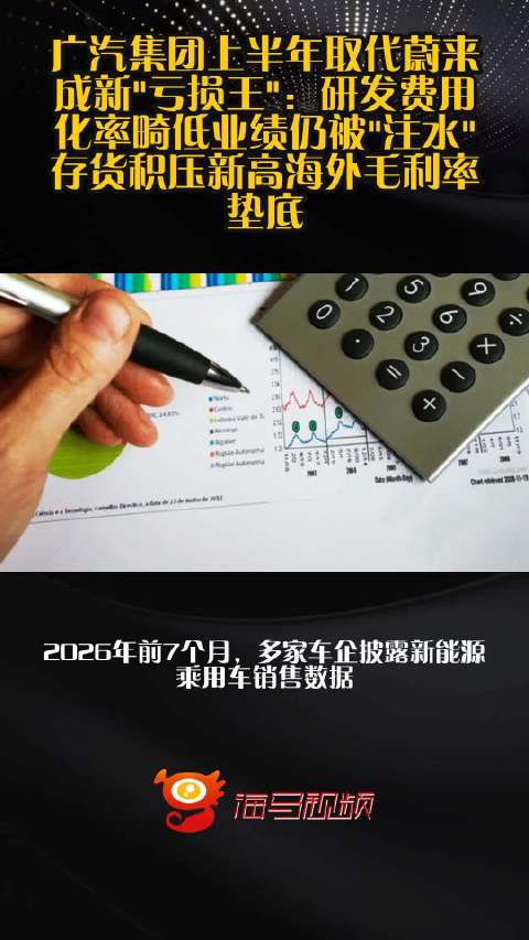 广汽集团上半年取代蔚来成新"亏损王"：研发费用化率畸低业绩仍被"注水" 存货积压新高海外毛利率垫底