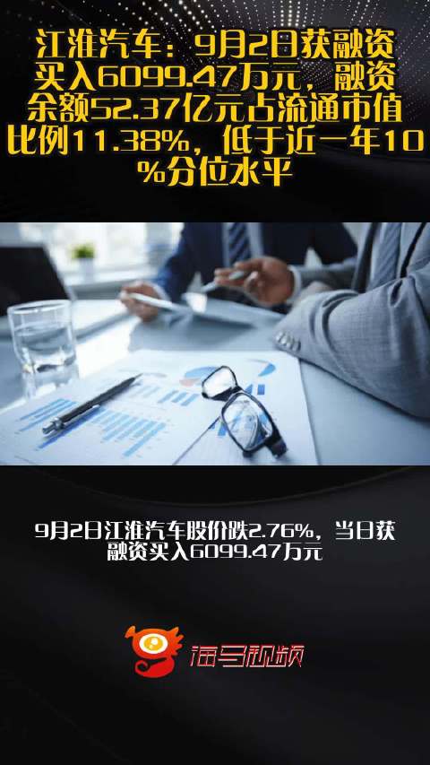江淮汽车：9月2日获融资买入6099.47万元，融资余额52.37亿元占流通市值比例11.38%，低于近一年10%分位水平