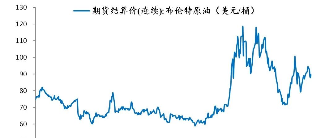 通胀会不会来？