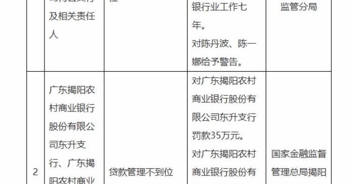 广东揭阳农村商业银行3个支行同日领罚，合计被罚90万元