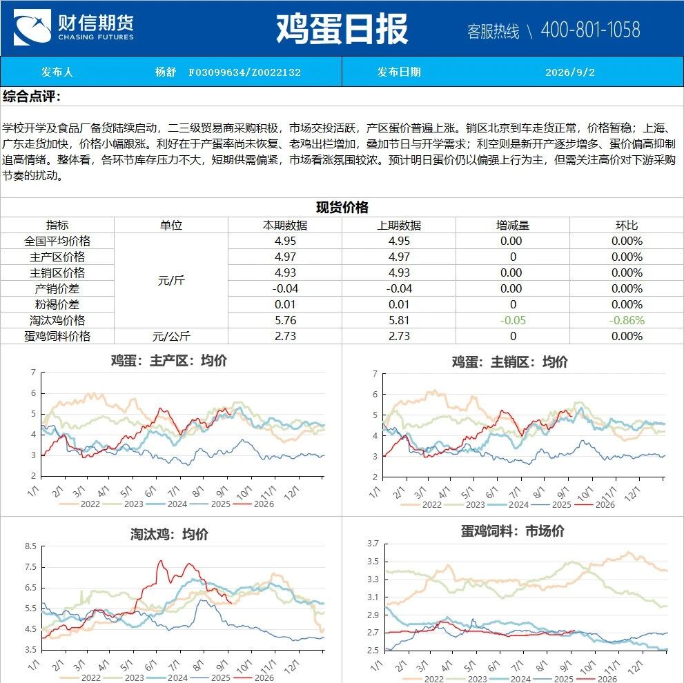 农产品日报丨20260904