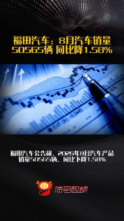 福田汽车：8月汽车销量50565辆 同比降1.58%