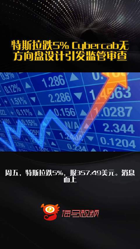 特斯拉跌5% Cybercab无方向盘设计引发监管审查