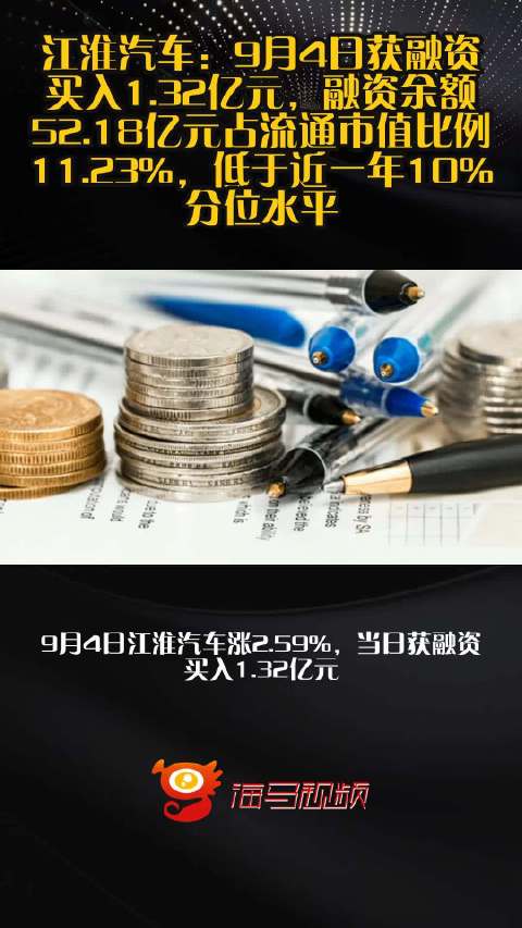 江淮汽车：9月4日获融资买入1.32亿元，融资余额52.18亿元占流通市值比例11.23%，低于近一年10%分位水平