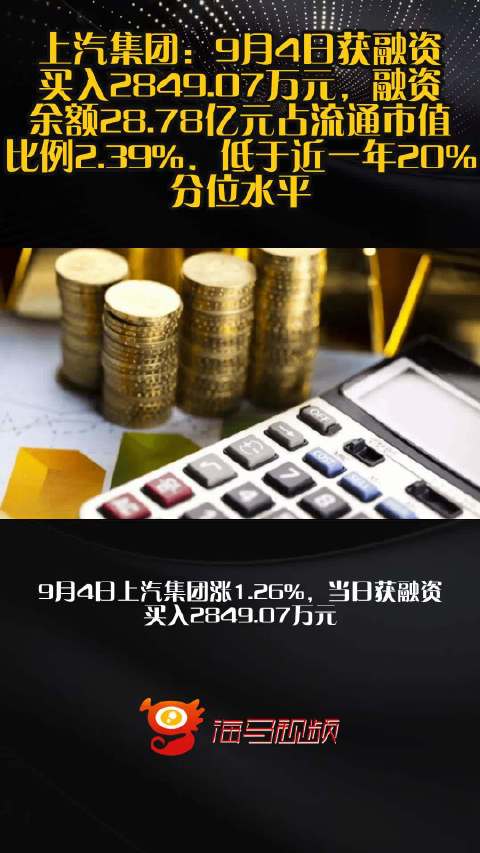 上汽集团：9月4日获融资买入2849.07万元，融资余额28.78亿元占流通市值比例2.39%，低于近一年20%分位水平
