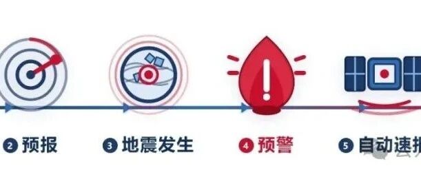 读懂地震预测、预报、预警、自动速报和正式速报