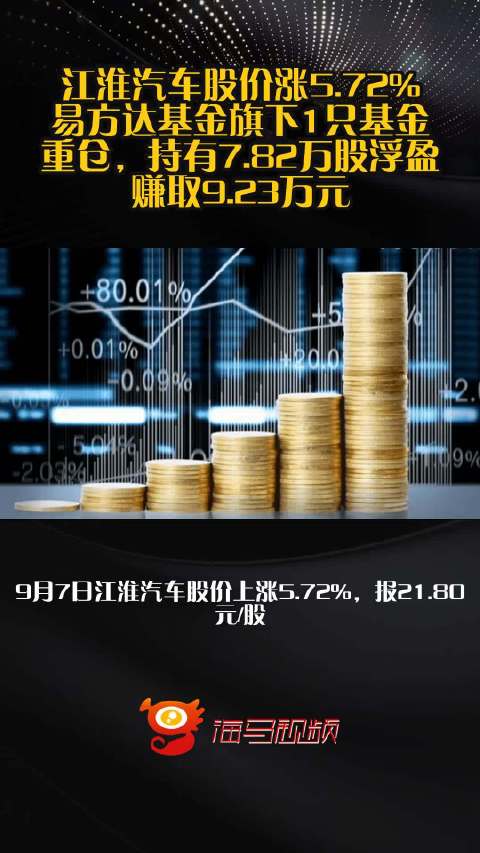 江淮汽车股价涨5.72%，易方达基金旗下1只基金重仓，持有7.82万股浮盈赚取9.23万元