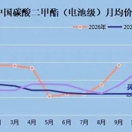 净利狂飙898%！石大胜华靠电解液“翻身” 新能源布局进入收获季 再掷35亿扩产