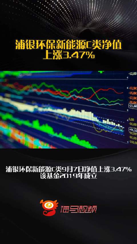 浦银环保新能源C类净值上涨3.47%