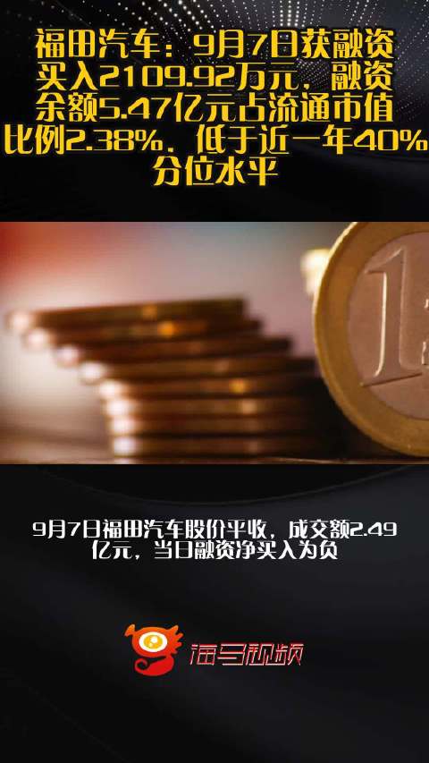 福田汽车：9月7日获融资买入2109.92万元，融资余额5.47亿元占流通市值比例2.38%，低于近一年40%分位水平