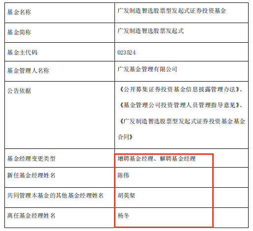 广发基金杨冬再卸两只基金，接任胡英黎、陈伟在管产品全线飘绿