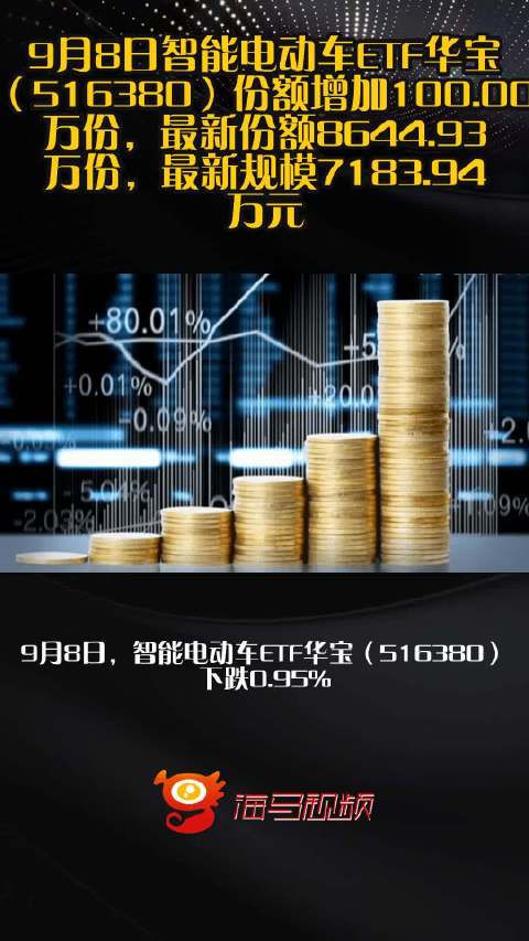 9月8日智能电动车ETF华宝（516380）份额增加100.00万份，最新份额8644.93万份，最新规模7183.94万元