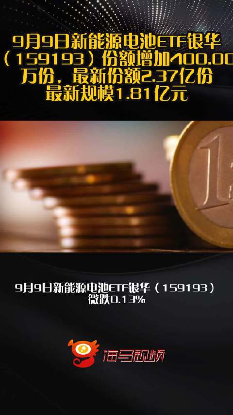 9月9日新能源电池ETF银华（159193）份额增加400.00万份，最新份额2.37亿份，最新规模1.81亿元
