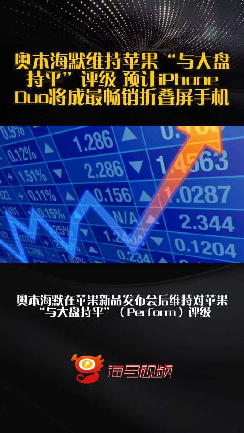 奥本海默维持苹果“与大盘持平”评级 预计iPhone Duo将成最畅销折叠屏手机