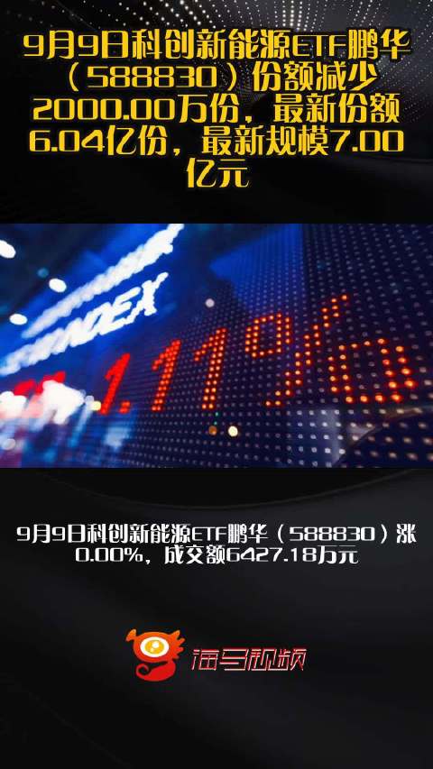 9月9日科创新能源ETF鹏华（588830）份额减少2000.00万份，最新份额6.04亿份，最新规模7.00亿元