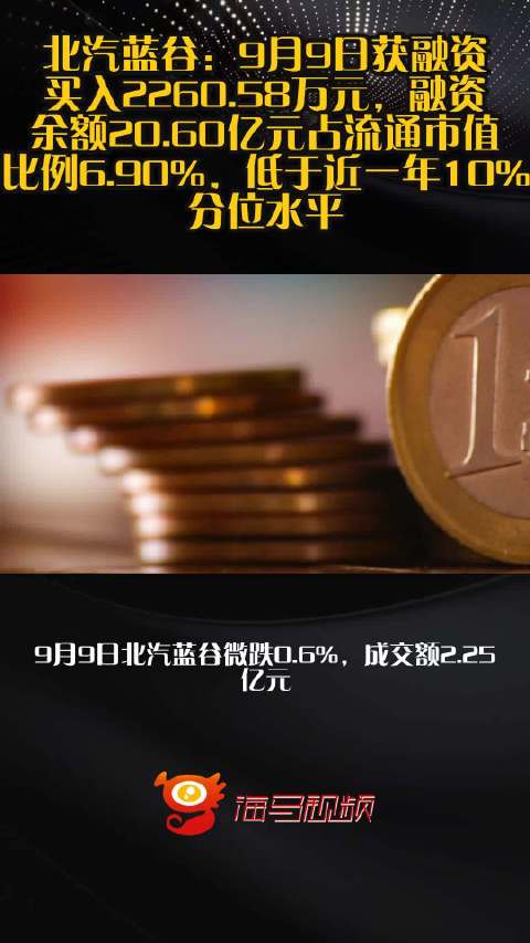 北汽蓝谷：9月9日获融资买入2260.58万元，融资余额20.60亿元占流通市值比例6.90%，低于近一年10%分位水平