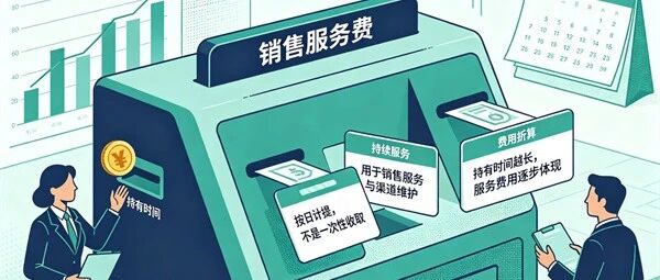 9月10日|金融小知识:销售服务费,基金持有阶段的服务成本 9月10日|金融小知识:销售服务费,基金持有阶段的服务成本