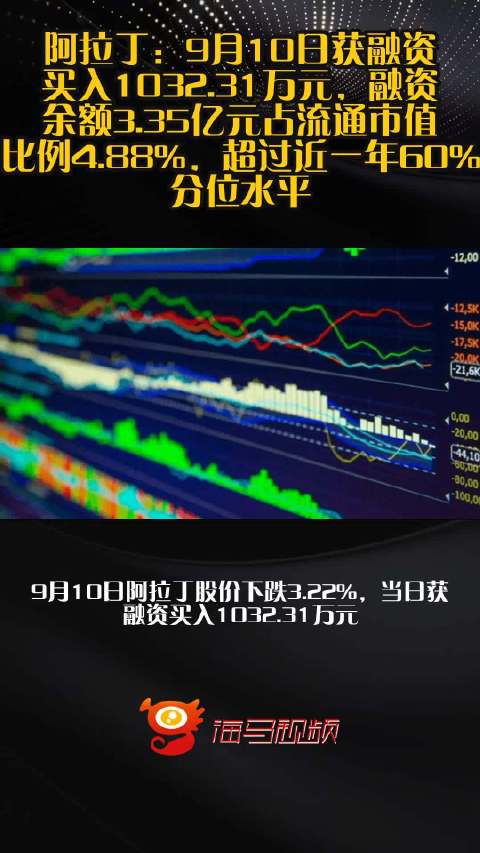 阿拉丁：9月10日获融资买入1032.31万元，融资余额3.35亿元占流通市值比例4.88%，超过近一年60%分位水平