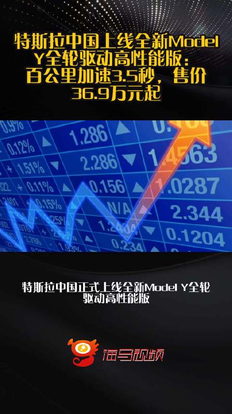 特斯拉中国上线全新Model Y全轮驱动高性能版：百公里加速3.5秒，售价36.9万元起
